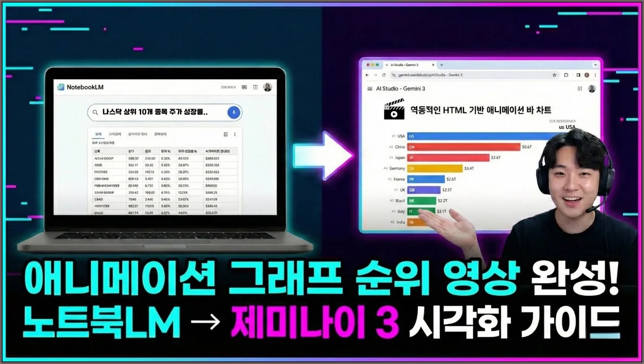 그래프로 보는 순위 영상 만드는 법 (노트북LM + Gemini 3 = 자동 그래프 완성)