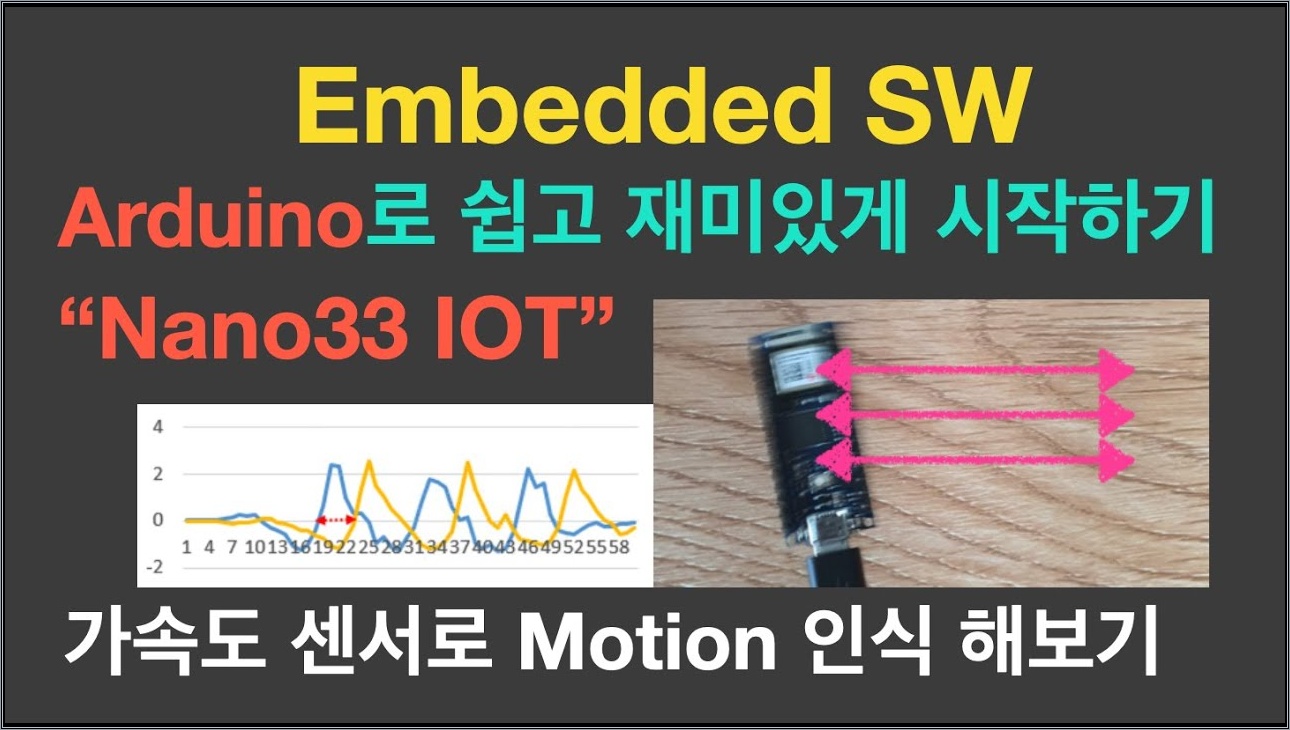가속도 센서로 Motion 인식 해보기 (1) | Nano33 IOT | Embedded SW {no.60}